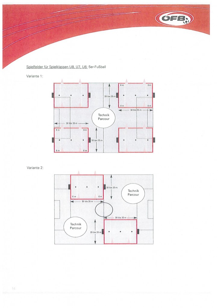 Spielklasse U6,U7,U8